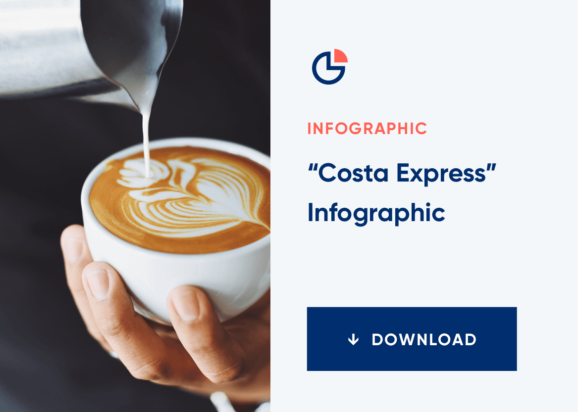 Costa Express supply chain infographic