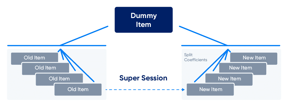 AI-Powered Demand Forecasting Transforms New Product Introductions 